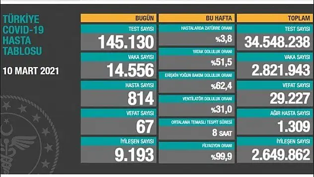 67 kişi hayatını kaybetti.