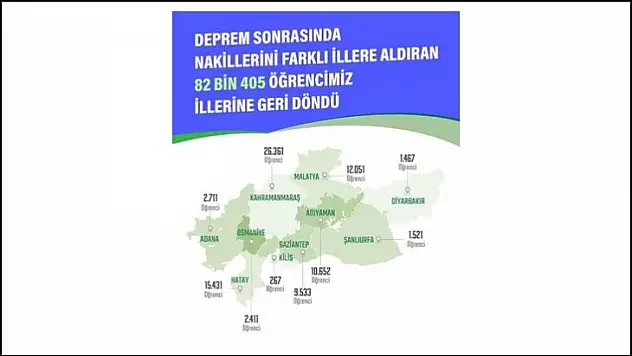 82 bin 405 depremzede öğrenci, geri döndü