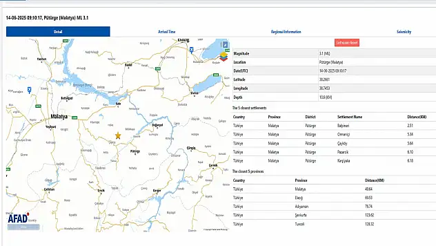 AFAD duyurdu: Malatya'da deprem