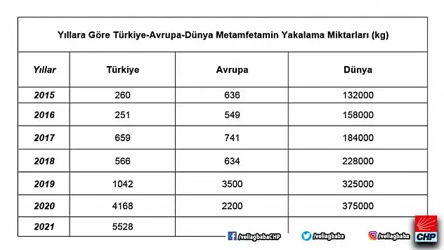 Ağbaba'dan Uyuşturucu Ticaretine İlişkin Araştırma Önergesi!