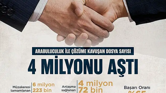 Arabuluculukla çözüme kavuşan dosya sayısı 4 milyonu aştı