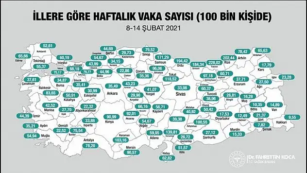 Bakan Koca İllere göre vaka sayılarını açıkladı