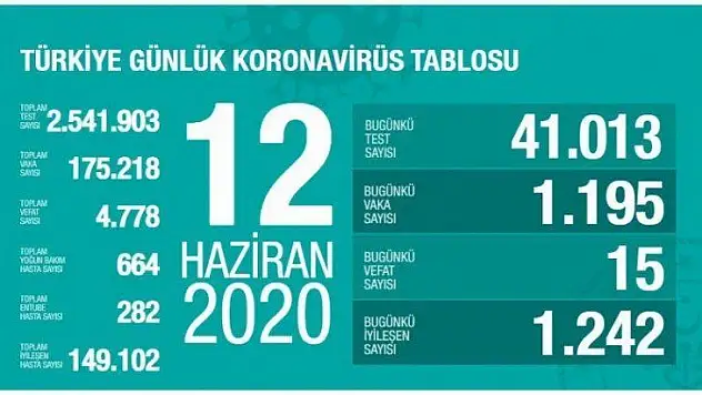 Bakan Koca: Virüsün yayılımı hatalı iyimserlikten kaynaklanıyor