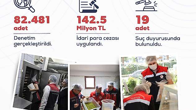 Bakan Yumaklı: Mayısta 82 Bin 481 Gıda Denetimi Yapıldı
