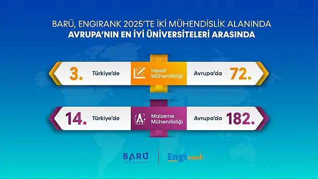 BARÜ, EngiRank 2025'te Avrupa'nın En İyileri Arasında