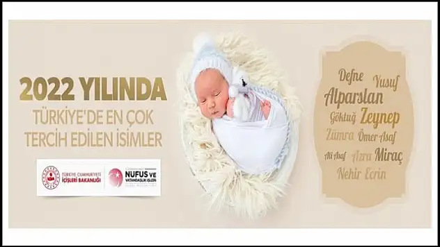 Bu Yıl Erkeklerde Alparslan Kızlarda Zeynep İlk Sırada