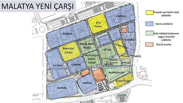 Büyükşehir Meclisi'nden Yeni Çarşı'ya Sektörel Yerleşim Düzeni