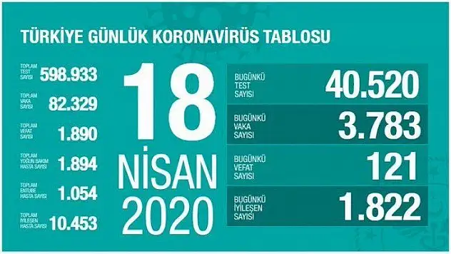 Coronavirüs son vaka sayısı