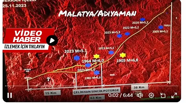 Deprem Uzmanı İçelli:  7'lik deprem emaresi yok