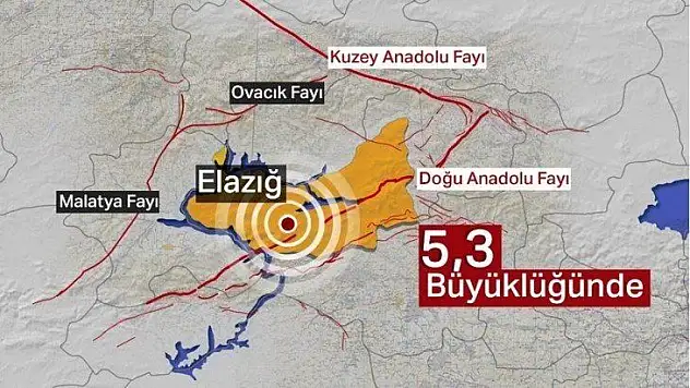 Elazığ'da artçı depremler devam ediyor