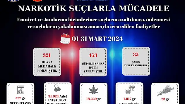Emniyet ve Jandarma suçlulara geçit vermiyor