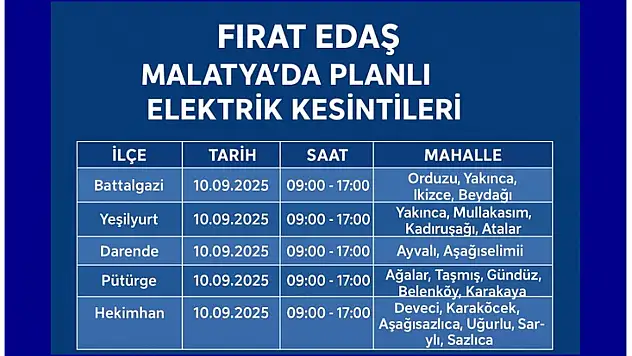 Fırat EDAŞ'tan Planlı Elektrik Kesintisi Uyarısı: İşte Mahalle Mahalle Liste