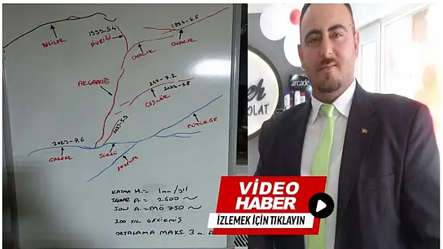 Gündemdeki Malatya fayı İle Malatya defterini kapatıyorum...