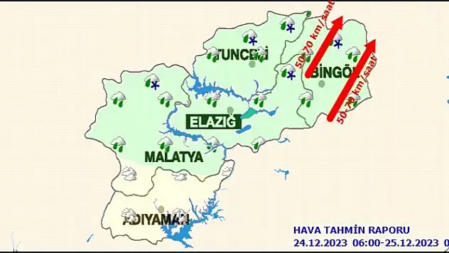 Günlük Hava Tahmin Raporu