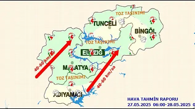 Günlük Hava Tahmin Raporu