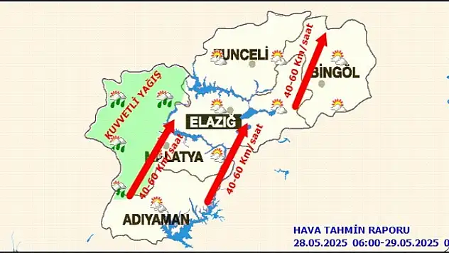 Günlük Hava Tahmin Raporu