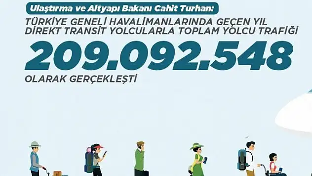 Hava Yolunu Kullanan Yolcu Sayısı 209 Milyonu Geçti