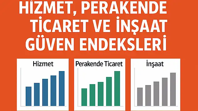 Hizmet, Perakende Ticaret ve İnşaat Güven Endeksleri