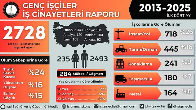 İSİG Meclisi'nden 19 Mayıs'ta çarpıcı rapor