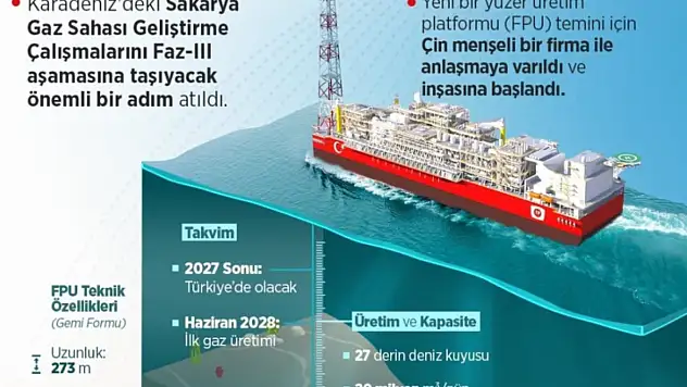 Karadeniz'e ikinci yüzer üretim platformu geliyor