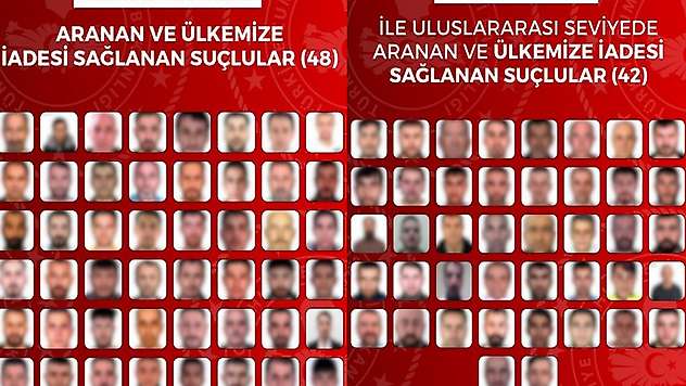 Kırmızı Bültenle Aranan 42 Şüpheli Türkiye'ye İade Edildi