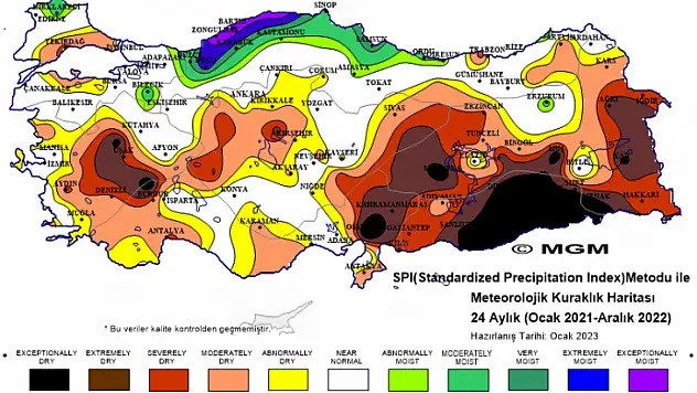 Kuraklık Tehlikesi Büyüyor!