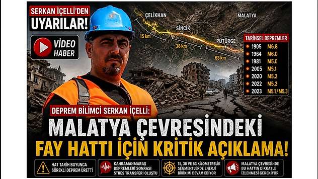 Malatya Çevresindeki Fay Hattı İçin Kritik Açıklama