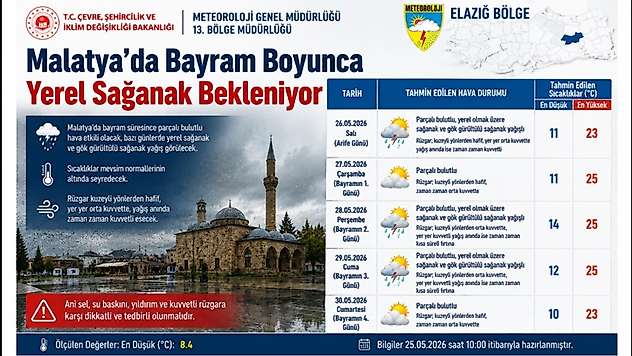 Malatya'da Bayram Boyunca Yerel Sağanak Bekleniyor