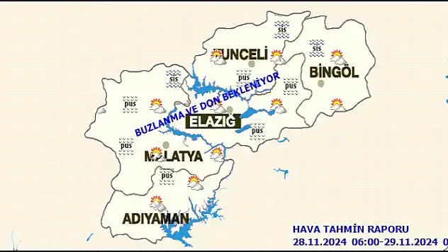 Malatya'da Bugün Hava Durumu