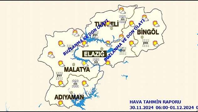 Malatya'da Bugün Hava Durumu