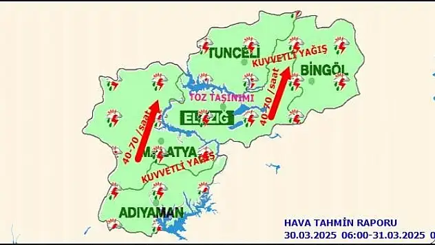 Malatya'da Bugün Hava Durumu