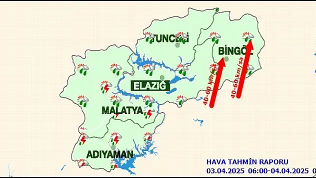 Malatya'da Bugün Hava Durumu
