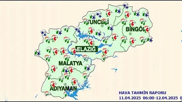 Malatya'da Bugün Hava Durumu