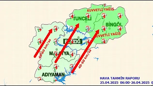 Malatya'da Bugün Hava Durumu