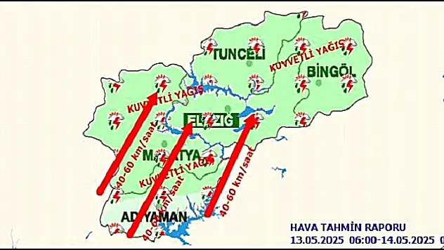 Malatya'da Bugün Hava Durumu