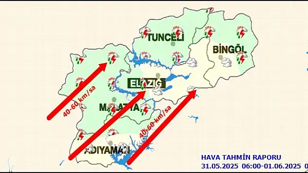 Malatya'da Bugün Hava Durumu