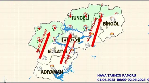 Malatya'da Bugün Hava Durumu