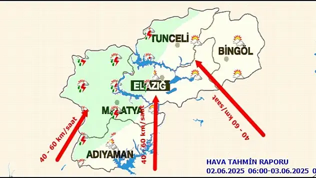 Malatya'da Bugün Hava Durumu
