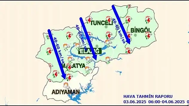 Malatya'da Bugün Hava Durumu