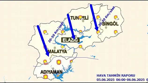 Malatya'da Bugün Hava Durumu