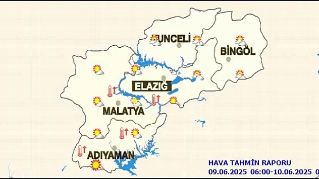 Malatya'da Bugün Hava Durumu