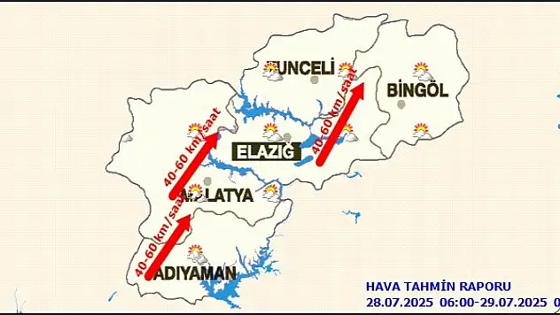 Malatya'da Bugün Hava Durumu