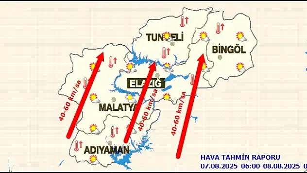 Malatya'da Bugün Hava Durumu