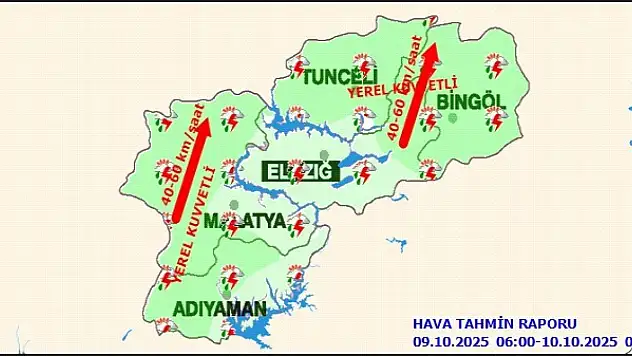 Malatya'da Bugün Hava Durumu