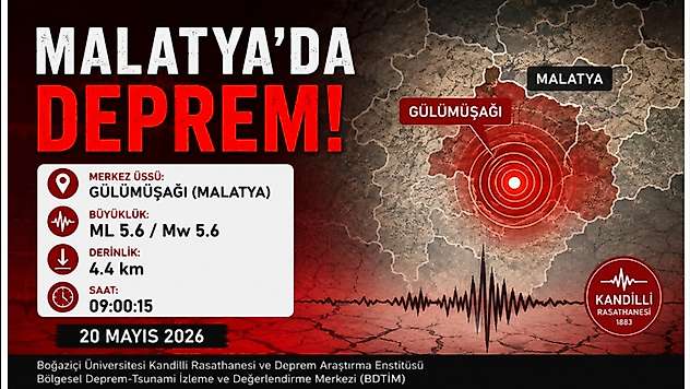 Malatya'da Deprem