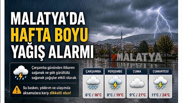 Malatya'da Hafta Boyu Yağış Alarmı