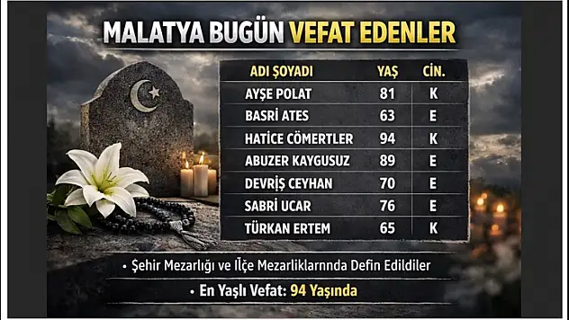 Malatya'da Hayatını Kaybeden 7 Kişi Dualarla Defnedildi