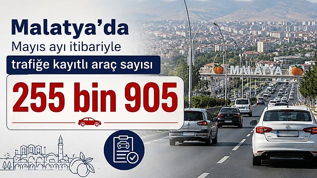 Malatya'da Mayıs ayı itibariyle trafiğe kayıtlı araç sayısı 255 bin 905 oldu.