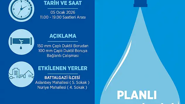 Malatya'da Planlı Çalışma: MASKİ Su Kesintisi Duyurdu