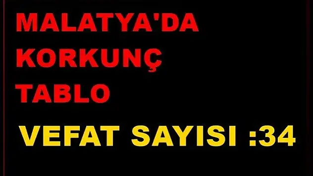 Malatya'da Vefat sayıs dün 15'di bugün 34